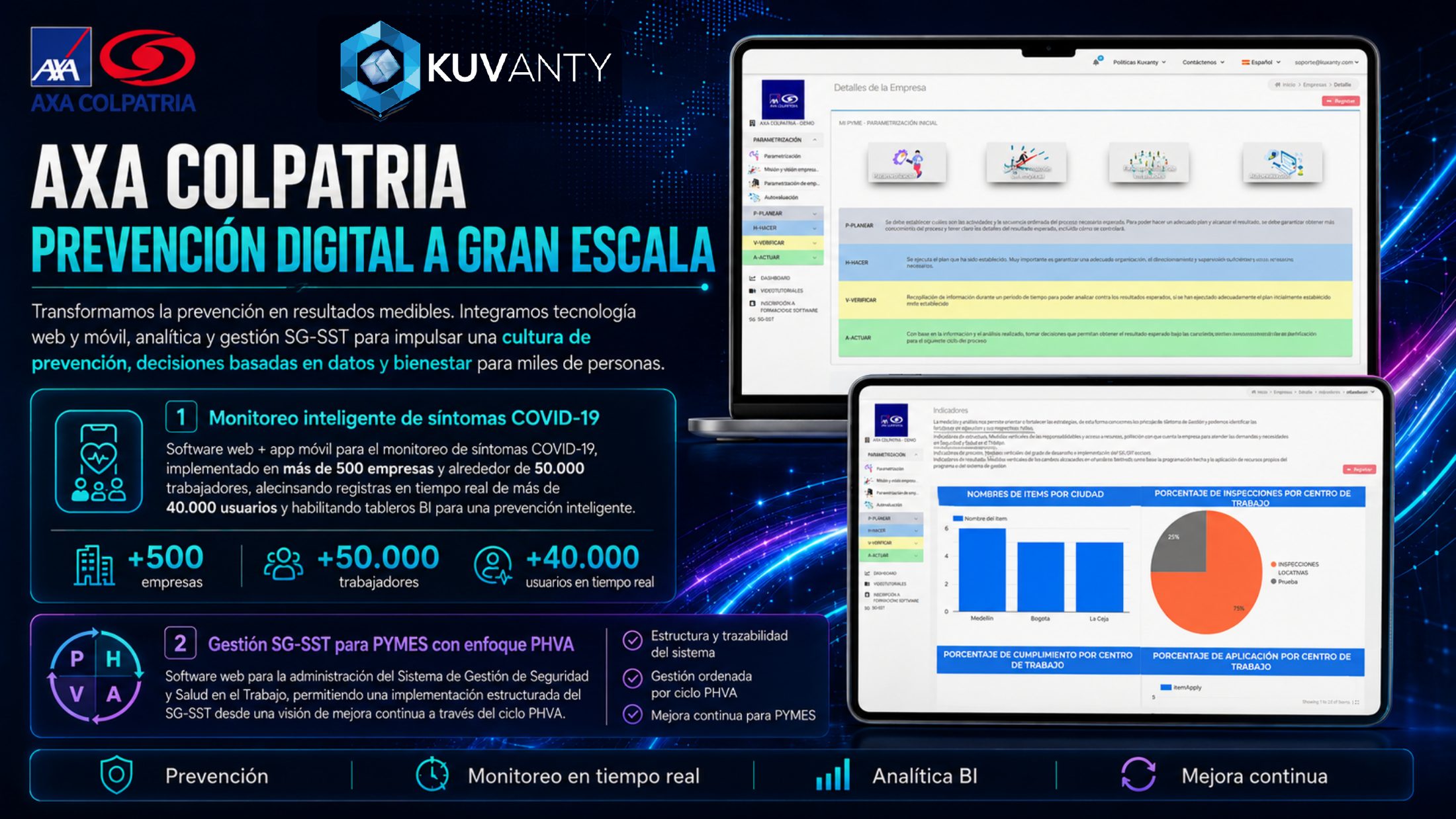 AXA Colpatria — Prevención digital a gran escala