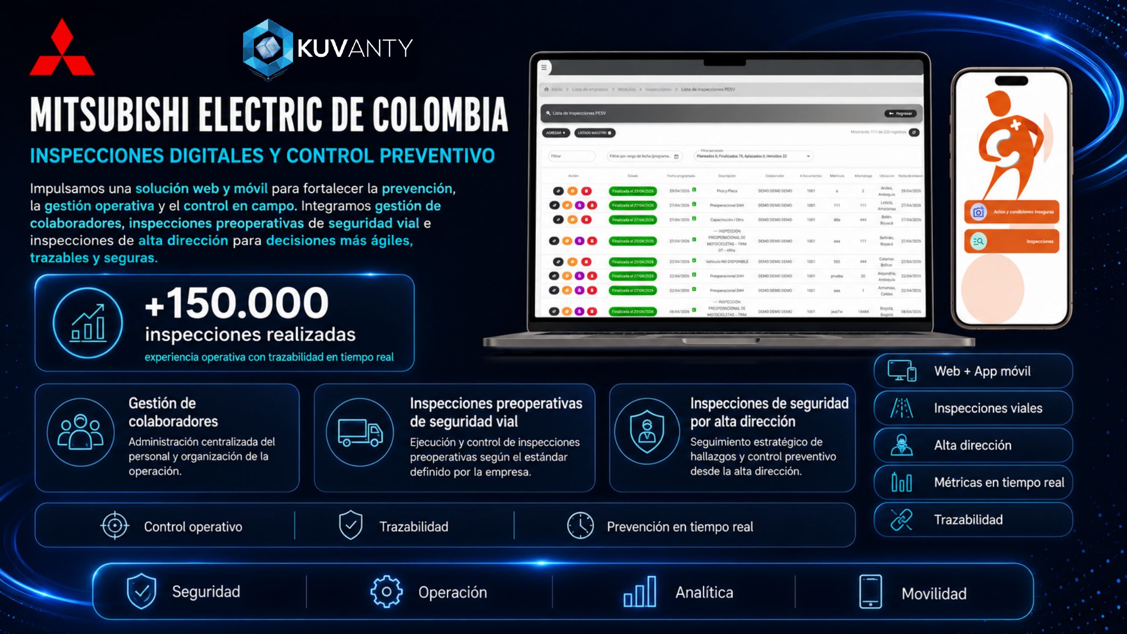 Mitsubishi Electric de Colombia — Inspecciones digitales