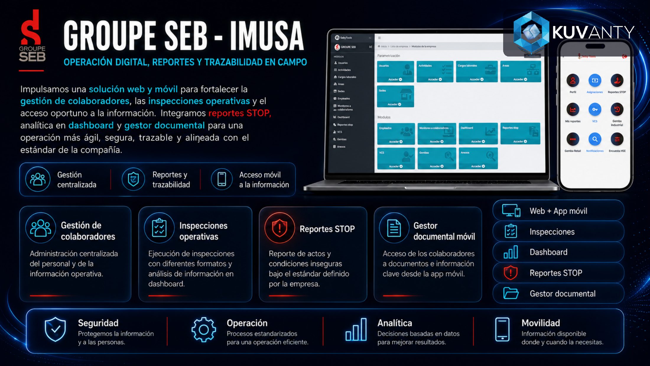 Groupe SEB - Imusa — Operación digital y trazabilidad