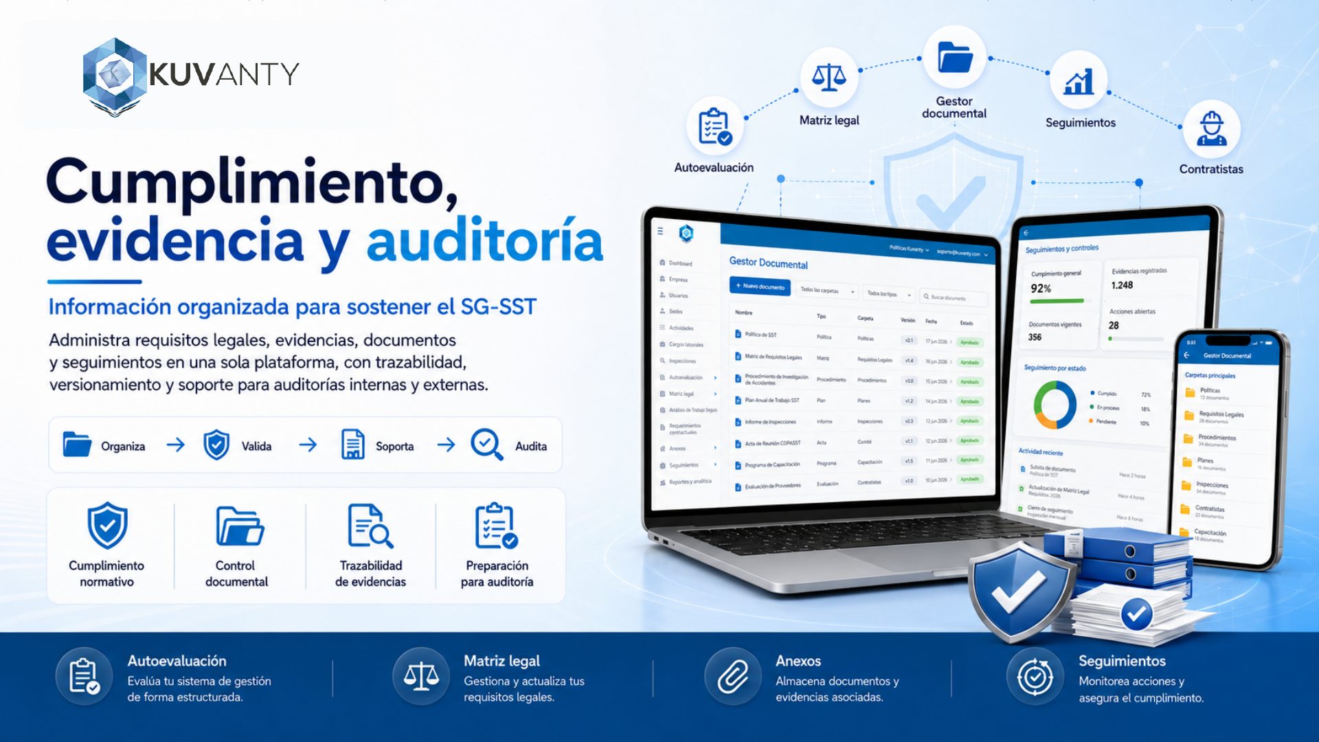 Cumplimiento, evidencia y auditoría