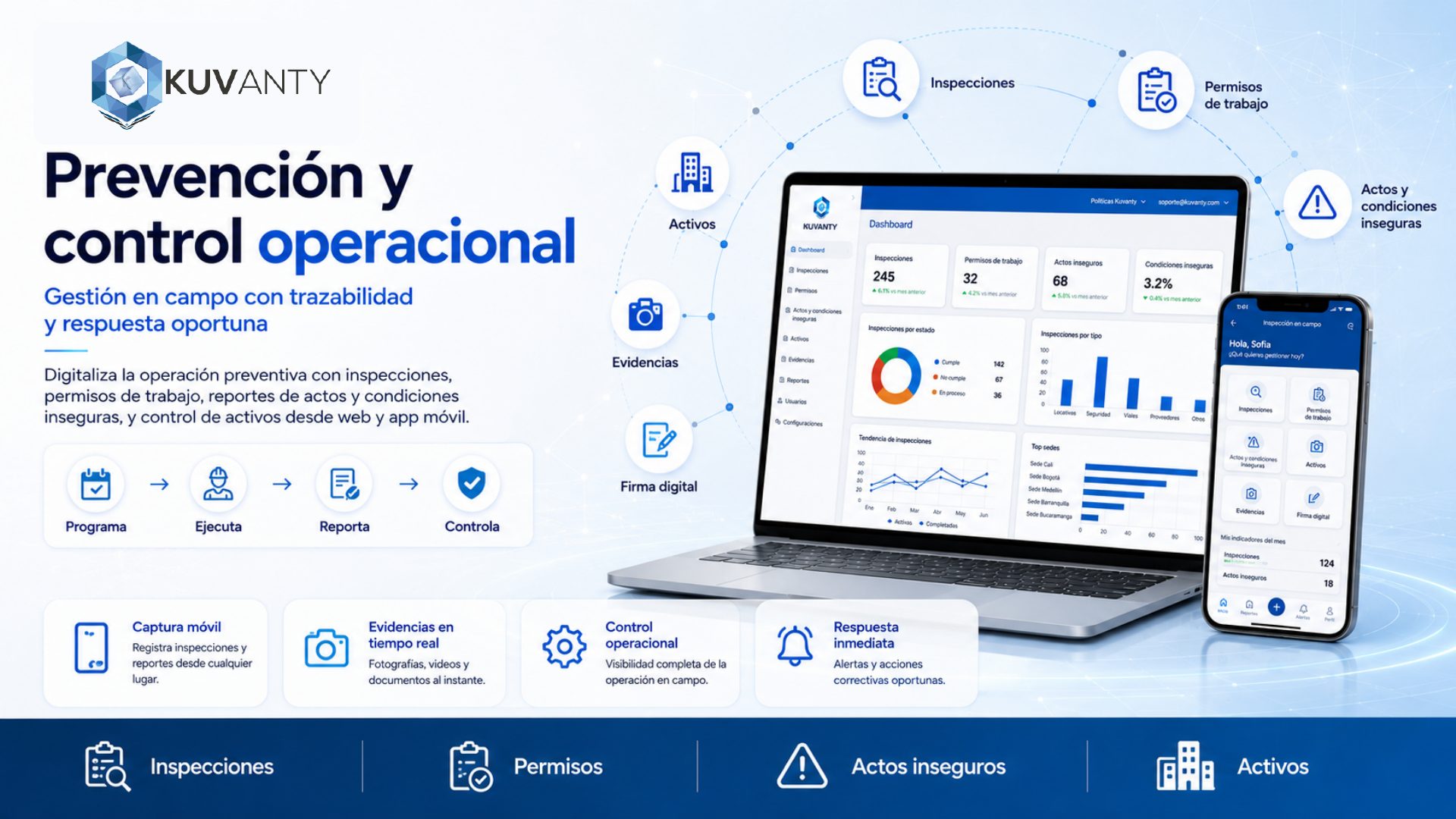 Prevención y control operacional