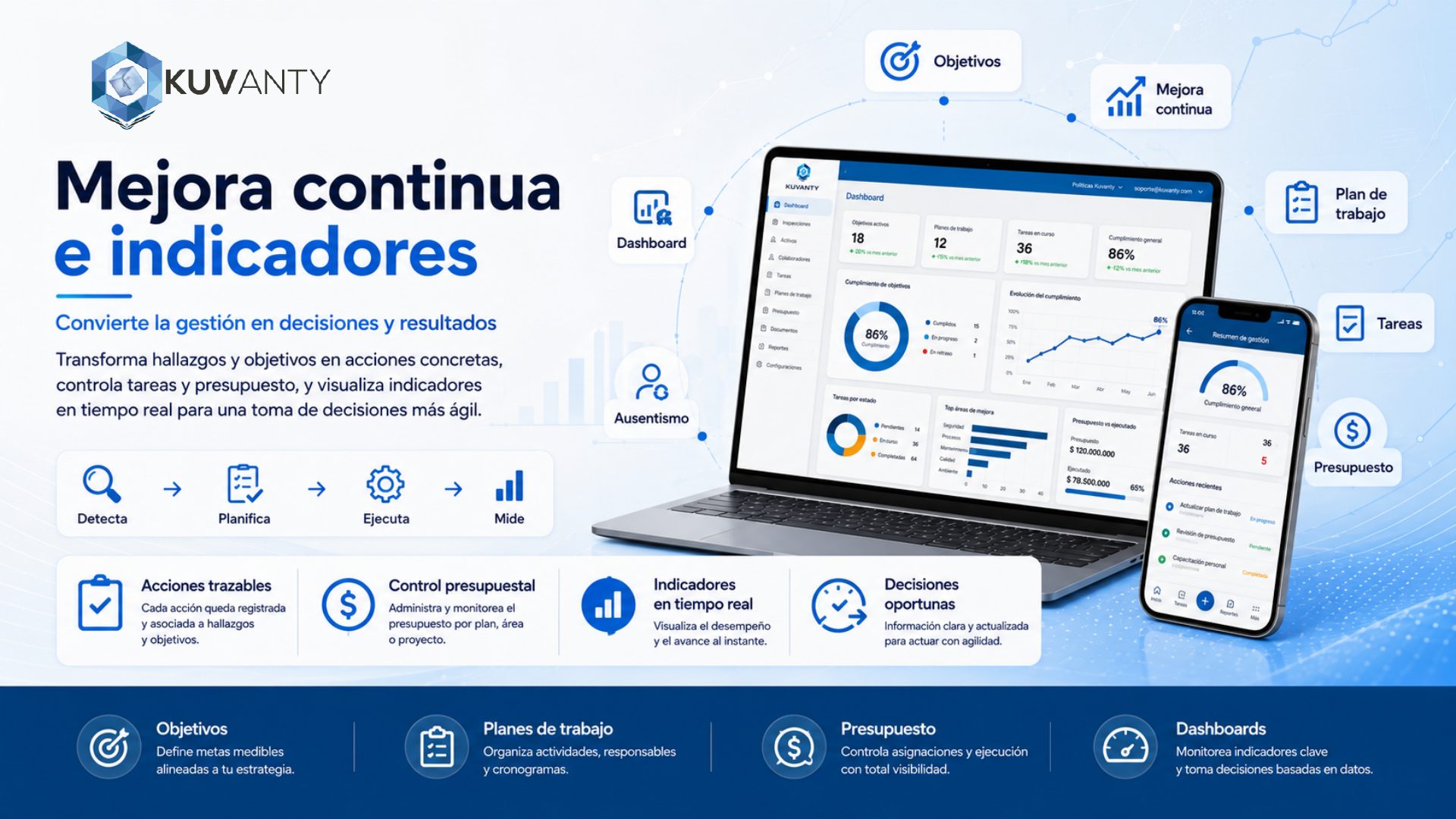 Mejora continua e indicadores