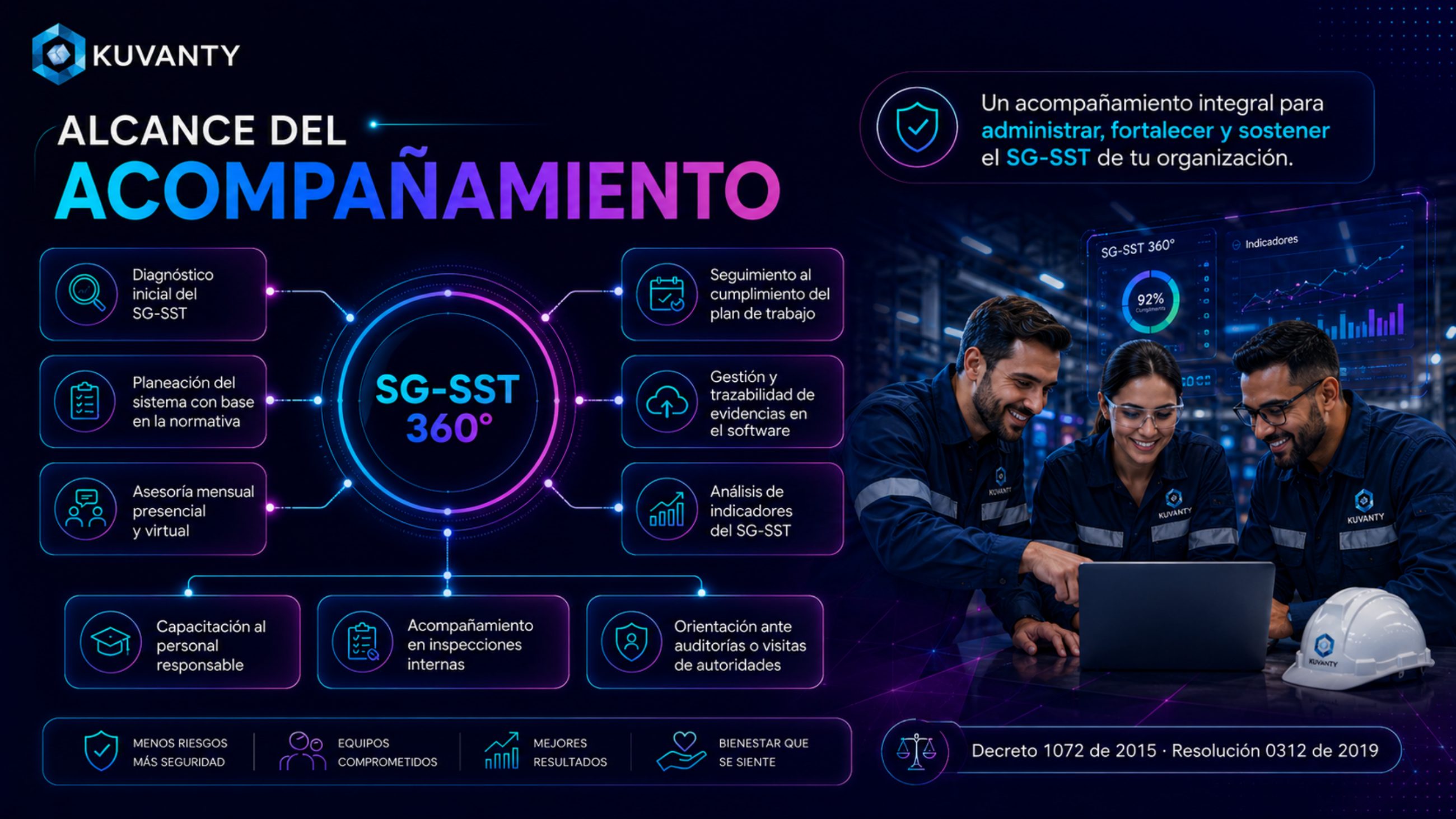 Alcance del Acompañamiento SG-SST 360°